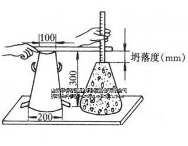 混凝土外加劑與水泥的適應(yīng)性分析與改善 混凝土外加劑與水泥的適應(yīng)性分析與改善