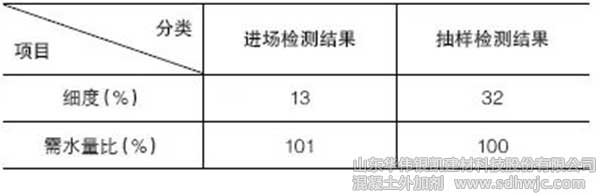 四類粉煤灰在混凝土中應(yīng)用產(chǎn)生問(wèn)題的分析