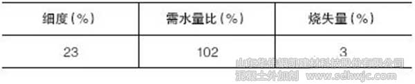 四類粉煤灰在混凝土中應(yīng)用產(chǎn)生問(wèn)題的分析