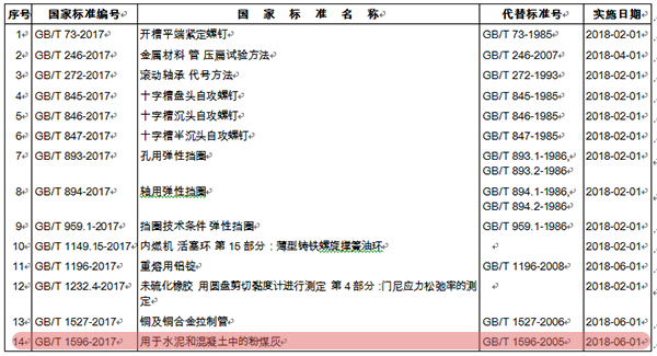 2017新發(fā)布標(biāo)準(zhǔn) 2017新發(fā)布標(biāo)準(zhǔn)