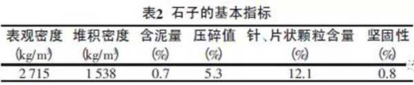混凝土要想強(qiáng)度高，好的顆粒級(jí)配很重要
