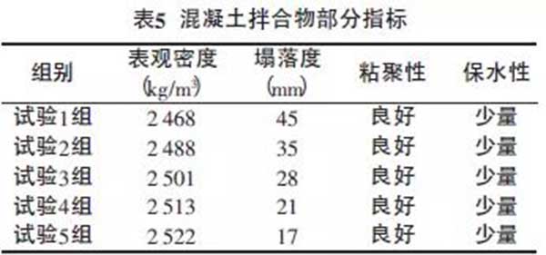 混凝土要想強(qiáng)度高，好的顆粒級(jí)配很重要