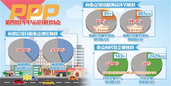 新的一批PPP示范項目已公布，能夠帶來多少商機？