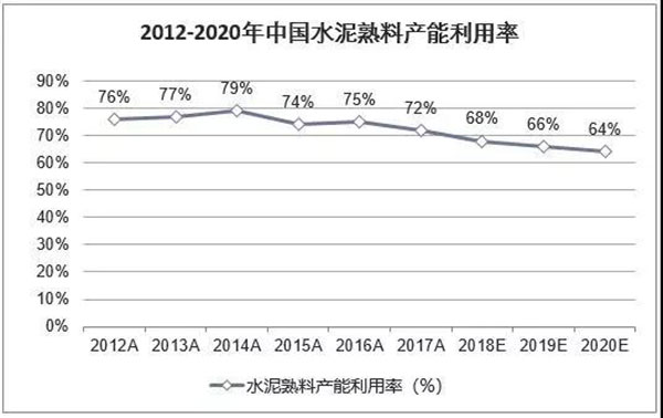2018年我國(guó)水泥生產(chǎn)銷售情況及2019年水泥市場(chǎng)走勢(shì)
