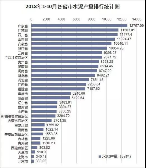 2018年我國(guó)水泥生產(chǎn)銷售情況及2019年水泥市場(chǎng)走勢(shì)
