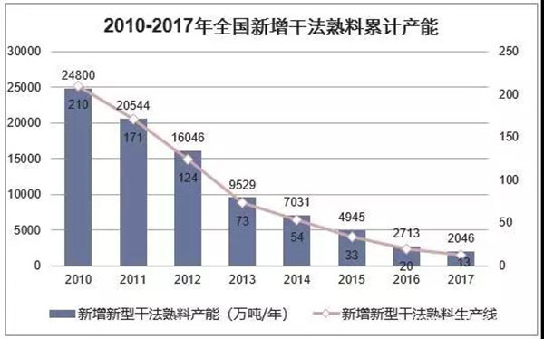 2018年我國(guó)水泥生產(chǎn)銷售情況及2019年水泥市場(chǎng)走勢(shì)