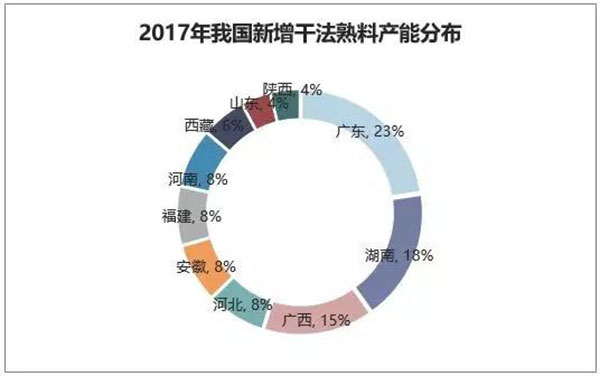 2018年我國(guó)水泥生產(chǎn)銷售情況及2019年水泥市場(chǎng)走勢(shì)