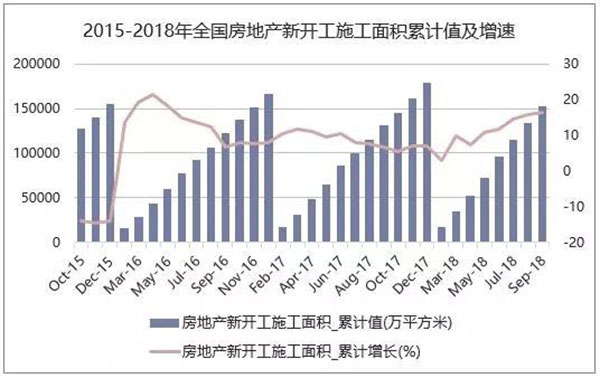2018年我國(guó)水泥生產(chǎn)銷售情況及2019年水泥市場(chǎng)走勢(shì)