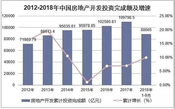 2018年我國(guó)水泥生產(chǎn)銷售情況及2019年水泥市場(chǎng)走勢(shì)