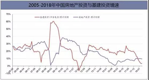 2018年我國(guó)水泥生產(chǎn)銷售情況及2019年水泥市場(chǎng)走勢(shì)