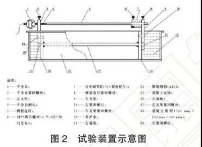 國(guó)家標(biāo)準(zhǔn)《混凝土膨脹劑》新規(guī)中修改內(nèi)容
