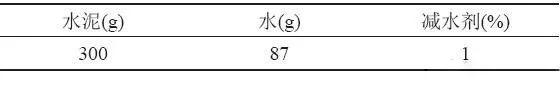 溫度及攪拌時(shí)間對(duì)聚羧酸減水劑使用性能的影響