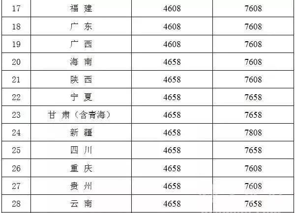 標(biāo)準(zhǔn)砂漲至8000元/噸，水泥價(jià)格也隨之上漲