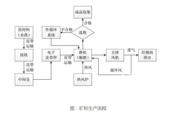 礦粉價格指數(shù)正式上線