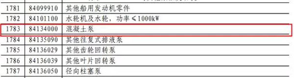 中國對美國多項(xiàng)水泥及水泥制品加征關(guān)稅！
