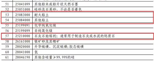 中國對美國多項(xiàng)水泥及水泥制品加征關(guān)稅！