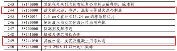 中國對美國多項(xiàng)水泥及水泥制品加征關(guān)稅! 中國對美國多項(xiàng)水泥及水泥制品加征關(guān)稅!