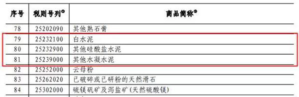 中國對美國多項(xiàng)水泥及水泥制品加征關(guān)稅！