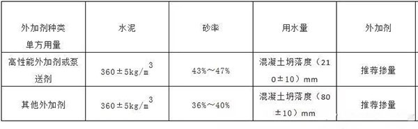 減水劑減水率測(cè)定方法 減水劑減水率測(cè)定方法