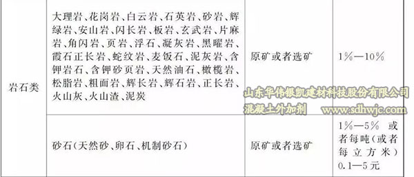 明年9月1日《資源稅法》正式施行，砂石礦山開采成本將受影響