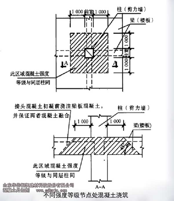 不同強(qiáng)度等級節(jié)點(diǎn)處混凝土澆筑