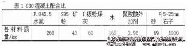 混凝土配合比設(shè)計(jì)